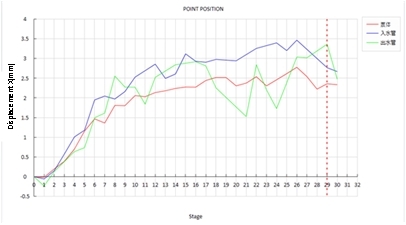 3D-DIC技術(shù)用于核電機組主給水泵與電機三維位移測量.jpg 3D-DIC技術(shù)用于核電機組主給水泵與電機三維位移測量.jpg