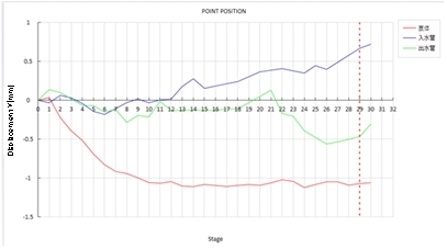 3D-DIC技術(shù)用于核電機組主給水泵與電機三維位移測量.jpg 3D-DIC技術(shù)用于核電機組主給水泵與電機三維位移測量.jpg