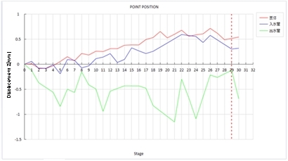 3D-DIC技術(shù)用于核電機組主給水泵與電機三維位移測量.jpg 3D-DIC技術(shù)用于核電機組主給水泵與電機三維位移測量.jpg