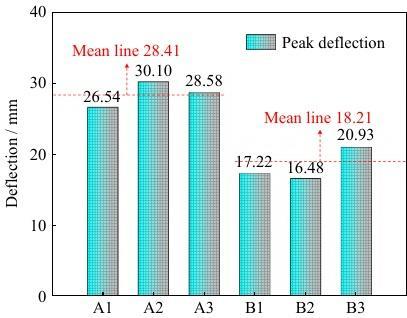 數(shù)字散斑3D-DIC技術(shù)用于3D打印增強(qiáng)復(fù)合材料抗彎性能特性分析.jpg 數(shù)字散斑3D-DIC技術(shù)用于3D打印增強(qiáng)復(fù)合材料抗彎性能特性分析.jpg