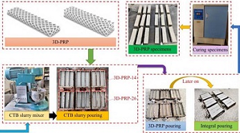 數(shù)字散斑3D-DIC技術(shù)用于3D打印增強(qiáng)復(fù)合材料抗彎性能特性分析