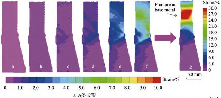 3D-DIC非接觸全場應(yīng)變測量系統(tǒng)用于高鋼級管道環(huán)焊接頭力學(xué)特性研究.jpg 3D-DIC非接觸全場應(yīng)變測量系統(tǒng)用于高鋼級管道環(huán)焊接頭力學(xué)特性研究.jpg