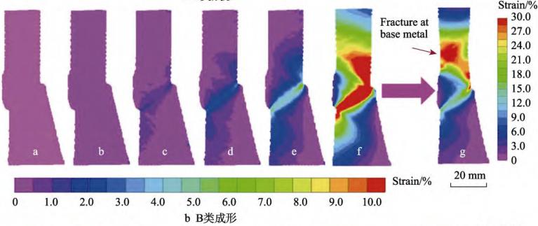 3D-DIC非接觸全場應(yīng)變測量系統(tǒng)用于高鋼級管道環(huán)焊接頭力學(xué)特性研究.jpg 3D-DIC非接觸全場應(yīng)變測量系統(tǒng)用于高鋼級管道環(huán)焊接頭力學(xué)特性研究.jpg