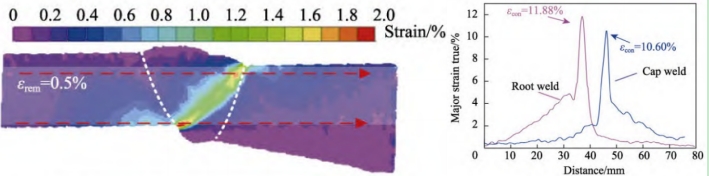 3D-DIC非接觸全場應(yīng)變測量系統(tǒng)用于高鋼級管道環(huán)焊接頭力學(xué)特性研究.jpg 3D-DIC非接觸全場應(yīng)變測量系統(tǒng)用于高鋼級管道環(huán)焊接頭力學(xué)特性研究.jpg