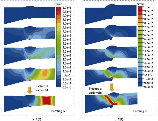 3D-DIC非接觸全場應(yīng)變測量系統(tǒng)用于高鋼級管道環(huán)焊接頭力學(xué)特性研究.jpg 3D-DIC非接觸全場應(yīng)變測量系統(tǒng)用于高鋼級管道環(huán)焊接頭力學(xué)特性研究.jpg