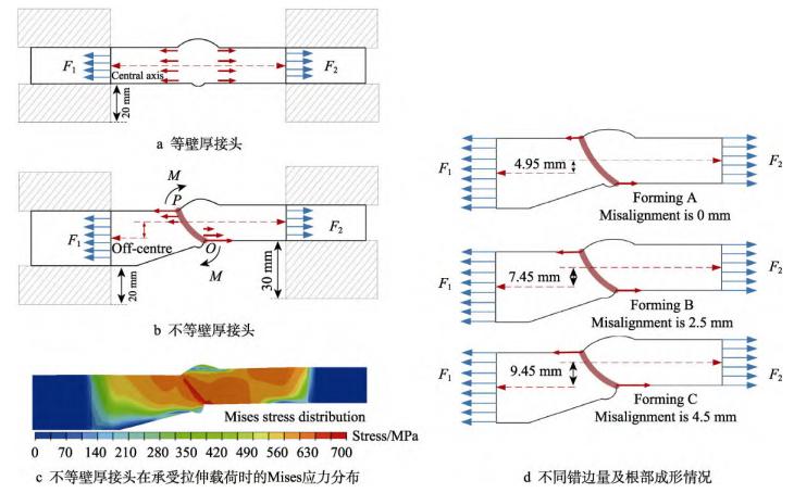 3D-DIC非接觸全場應(yīng)變測量系統(tǒng)用于高鋼級管道環(huán)焊接頭力學(xué)特性研究.jpg 3D-DIC非接觸全場應(yīng)變測量系統(tǒng)用于高鋼級管道環(huán)焊接頭力學(xué)特性研究.jpg