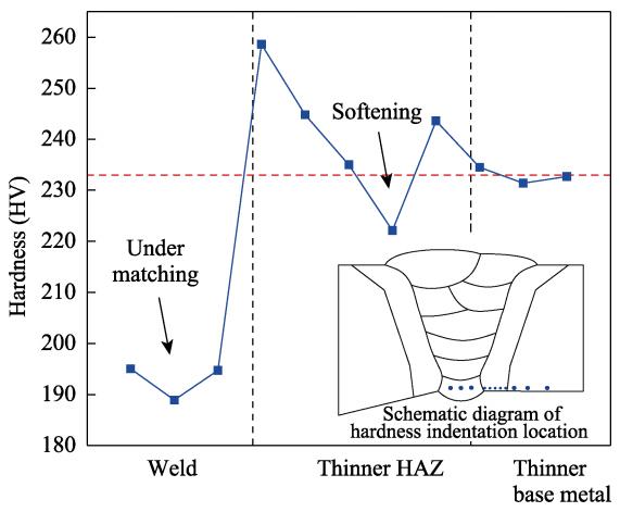 3D-DIC非接觸全場應(yīng)變測量系統(tǒng)用于高鋼級管道環(huán)焊接頭力學(xué)特性研究.jpg 3D-DIC非接觸全場應(yīng)變測量系統(tǒng)用于高鋼級管道環(huán)焊接頭力學(xué)特性研究.jpg