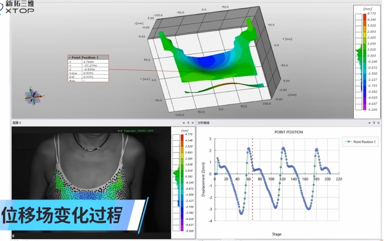 數(shù)字圖像相關(guān)技術(shù)(DIC)在生物力學(xué)領(lǐng)域的應(yīng)用:運(yùn)動(dòng)文胸防震與舒適性DIC測(cè)試.jpg 數(shù)字圖像相關(guān)技術(shù)(DIC)在生物力學(xué)領(lǐng)域的應(yīng)用:運(yùn)動(dòng)文胸防震與舒適性DIC測(cè)試.jpg