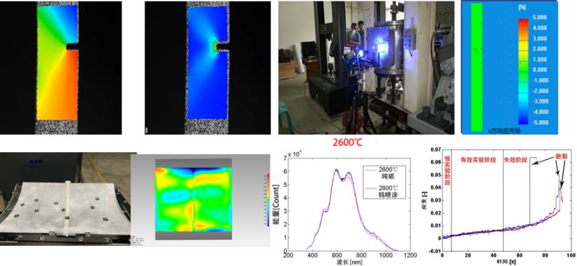 DIC技術(shù)用于疲勞擴展、高溫拉伸、焊接變形測試.jpg DIC技術(shù)用于疲勞擴展、高溫拉伸、焊接變形測試.jpg
