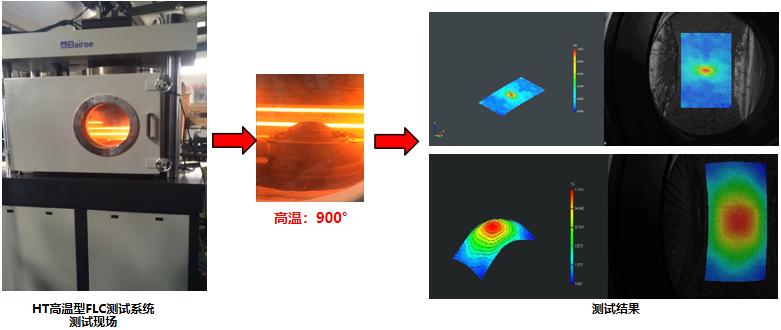DIC技術(shù)用于FLC板材高溫成形極限測試.jpg DIC技術(shù)用于FLC板材高溫成形極限測試.jpg