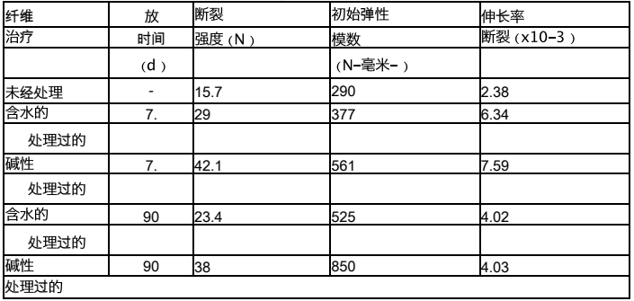 3D-DIC應變測量技術用于植物纖維增強材料力學性能測試.jpg