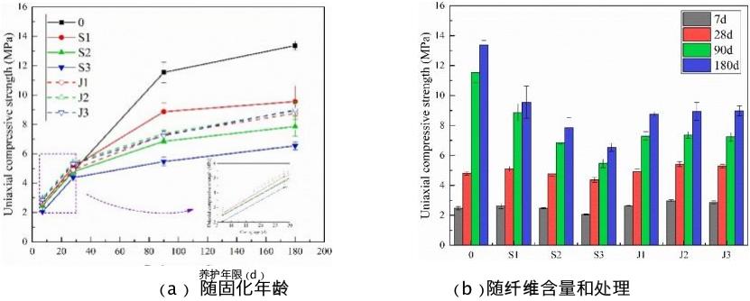 3D-DIC應變測量技術用于植物纖維增強材料力學性能測試.jpg