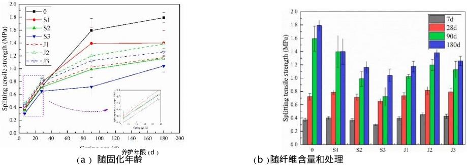 3D-DIC應變測量技術用于植物纖維增強材料力學性能測試.jpg