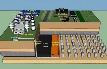 3D-DIC應(yīng)變測(cè)量技術(shù)應(yīng)用：植物纖維增強(qiáng)材料對(duì)煤礦采空區(qū)充填體力學(xué)性能的影響