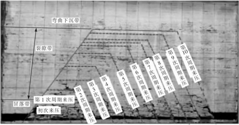 3D-DIC技術(shù)測量分析采動覆巖變形垮落特征.jpg