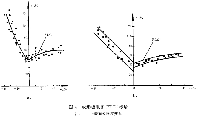 板料成形極限圖FLD繪制.jpg