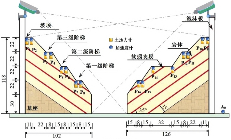 高速DIC方法用于分析振動(dòng)臺(tái)載荷作用下邊坡位移震裂損傷.jpg