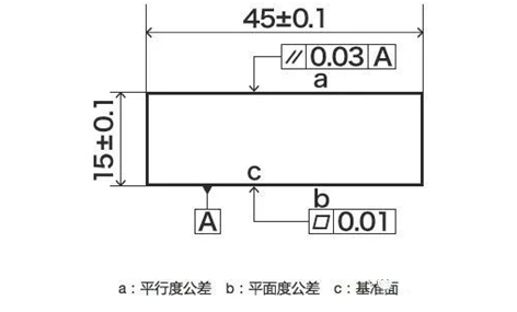 淺談幾何公差分析與藍光三維掃描技術(shù)應(yīng)用.jpg 淺談幾何公差分析與藍光三維掃描技術(shù)應(yīng)用.jpg