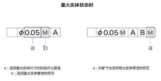 淺談幾何公差分析與藍光三維掃描技術(shù)應(yīng)用.jpg 淺談幾何公差分析與藍光三維掃描技術(shù)應(yīng)用.jpg