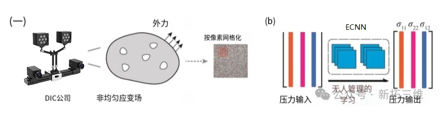 新拓三維3d-dic三維全場應變測量系統(tǒng)用于超彈性材料應力-應變曲線測量獲取.jpg
