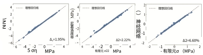 新拓三維3d-dic三維全場應變測量系統(tǒng)用于超彈性材料應力-應變曲線測量獲取與機器學習模擬訓練.jpg
