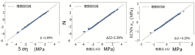 新拓三維3d-dic三維全場應變測量系統(tǒng)用于超彈性材料應力-應變曲線測量獲取與機器學習模擬訓練.jpg