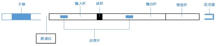 高速3D-DIC技術(shù)用于霍普金森桿試件拉伸瞬態(tài)變形測量.jpg 高速3D-DIC技術(shù)用于霍普金森桿試件拉伸瞬態(tài)變形測量.jpg