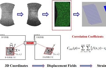 數(shù)字圖像相關(guān)DIC測(cè)量的誤差分析及現(xiàn)場(chǎng)測(cè)試精度驗(yàn)證