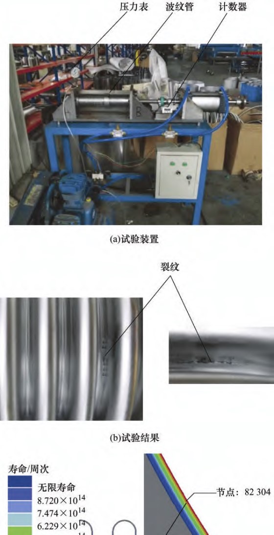 數(shù)字圖像相關(guān)技術(shù)（3D-DIC）在波紋管加載疲勞實(shí)驗(yàn)中的應(yīng)用.jpg