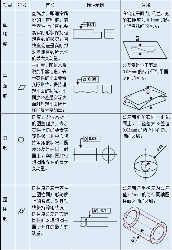 藍光拍照式三維掃描儀用于三維掃描形位公差分析.jpg 藍光拍照式三維掃描儀用于三維掃描形位公差分析.jpg