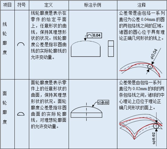 藍光拍照式三維掃描儀用于三維掃描形位公差分析.jpg 藍光拍照式三維掃描儀用于三維掃描形位公差分析.jpg