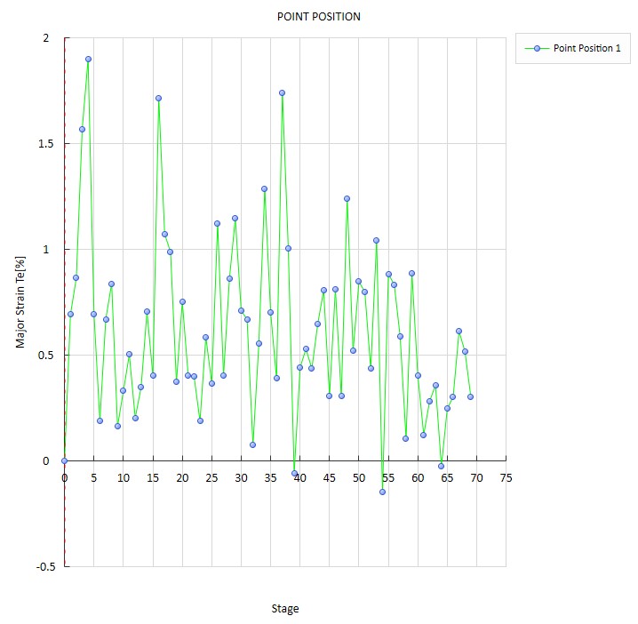 dic三維全場應變測量系統(tǒng)用于機械臂全伸展重載效應下全場變形DIC分析.jpg dic三維全場應變測量系統(tǒng)用于機械臂全伸展重載效應下全場變形DIC分析.jpg