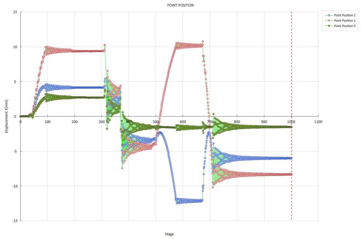 dic三維全場應變測量系統(tǒng)用于機械臂全伸展重載效應下全場變形DIC分析.jpg dic三維全場應變測量系統(tǒng)用于機械臂全伸展重載效應下全場變形DIC分析.jpg