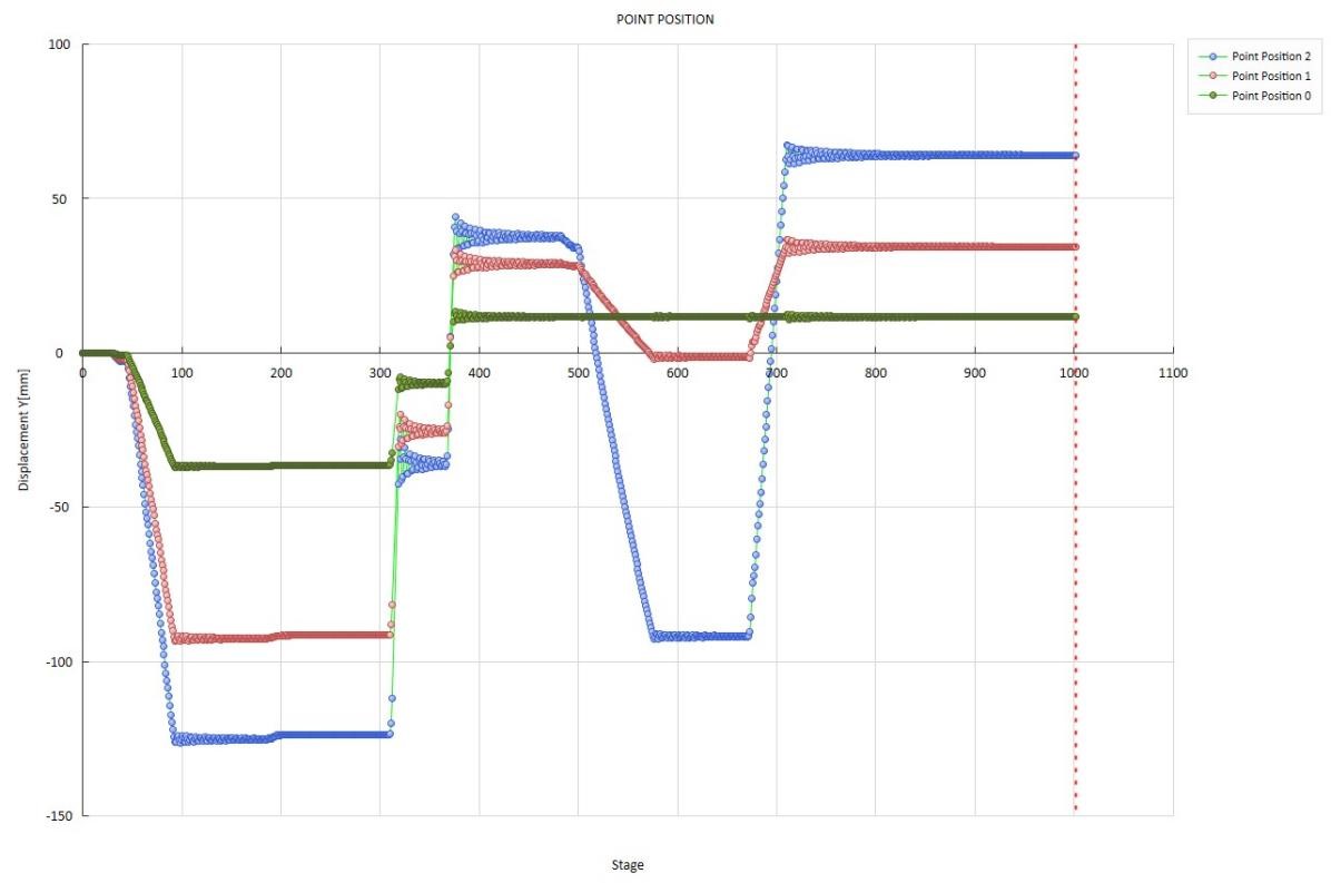 dic三維全場應變測量系統(tǒng)用于機械臂全伸展重載效應下全場變形DIC分析.jpg dic三維全場應變測量系統(tǒng)用于機械臂全伸展重載效應下全場變形DIC分析.jpg