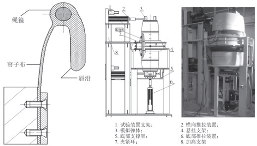 數(shù)字散斑相關(guān)法DIC用于新型發(fā)射裝置氣密環(huán)變形測(cè)試.jpg 數(shù)字散斑相關(guān)法DIC用于新型發(fā)射裝置氣密環(huán)變形測(cè)試.jpg