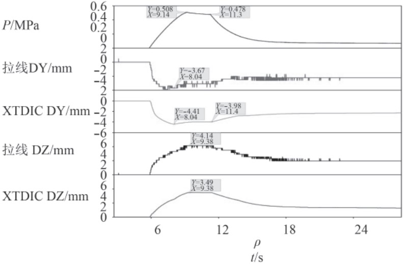 彈體靜止工況DIC三維全場(chǎng)應(yīng)變測(cè)量系統(tǒng)位移測(cè)試云圖.jpg 彈體靜止工況DIC三維全場(chǎng)應(yīng)變測(cè)量系統(tǒng)位移測(cè)試云圖.jpg