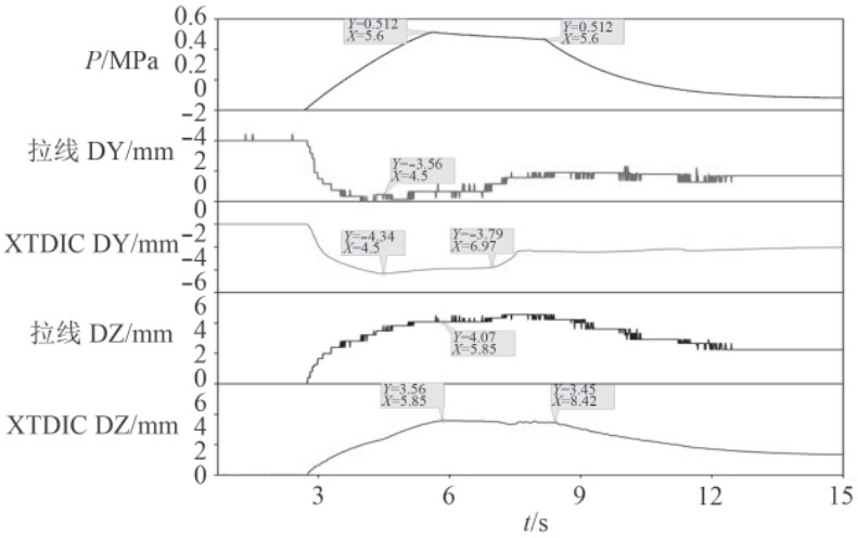 彈體運(yùn)動(dòng)工況DIC測(cè)量分析位移測(cè)試云圖.jpg 彈體運(yùn)動(dòng)工況DIC測(cè)量分析位移測(cè)試云圖.jpg