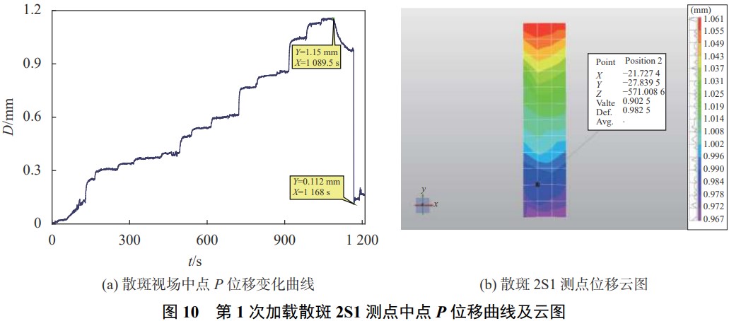 數(shù)字散斑相關(guān)法DIC用于核電站貫穿件極限載荷形變測(cè)試.jpg 數(shù)字散斑相關(guān)法DIC用于核電站貫穿件極限載荷形變測(cè)試.jpg