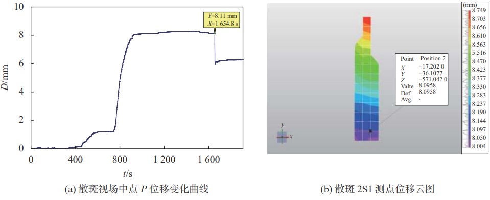 數(shù)字散斑相關(guān)法DIC用于核電站貫穿件極限載荷形變測(cè)試.jpg 數(shù)字散斑相關(guān)法DIC用于核電站貫穿件極限載荷形變測(cè)試.jpg