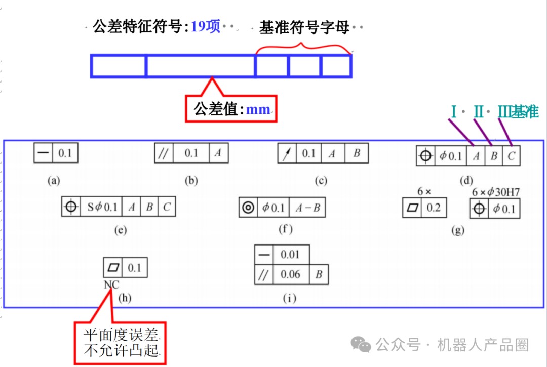 高精度藍光三維掃描儀用于注塑件幾何公差分析.jpg 高精度藍光三維掃描儀用于注塑件幾何公差分析.jpg