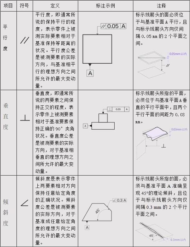 定向公差定義及示例.jpg 定向公差定義及示例.jpg