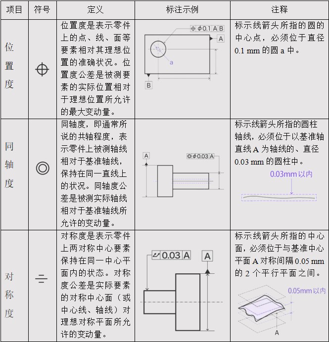 定位公差定義及示例.jpg 定位公差定義及示例.jpg