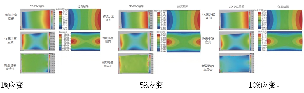 數(shù)字圖像相關(DIC)技術用于細胞培養(yǎng)室力學性能測試.jpg 數(shù)字圖像相關(DIC)技術用于細胞培養(yǎng)室力學性能測試.jpg