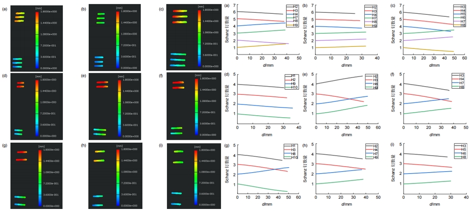 數(shù)字圖像相關(DIC)技術用于3D打印骨骼材料力學性能測試.jpg 數(shù)字圖像相關(DIC)技術用于3D打印骨骼材料力學性能測試.jpg