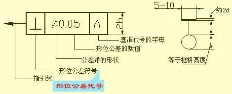 藍(lán)光三維掃描儀在幾何公差分析的應(yīng)用及形位公差標(biāo)注方式.jpg 藍(lán)光三維掃描儀在幾何公差分析的應(yīng)用及形位公差標(biāo)注方式.jpg