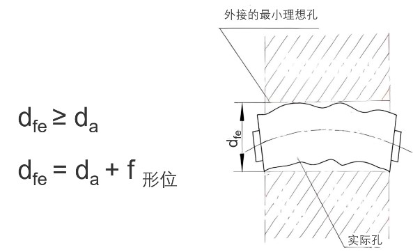 體外作用尺寸-拍照式藍(lán)光三維掃描儀在幾何公差分析中的應(yīng)用.jpg 體外作用尺寸-拍照式藍(lán)光三維掃描儀在幾何公差分析中的應(yīng)用.jpg