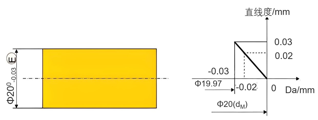相關(guān)原則中的包容要求-拍照式藍(lán)光三維掃描儀在幾何公差分析中的應(yīng)用.jpg 相關(guān)原則中的包容要求-拍照式藍(lán)光三維掃描儀在幾何公差分析中的應(yīng)用.jpg