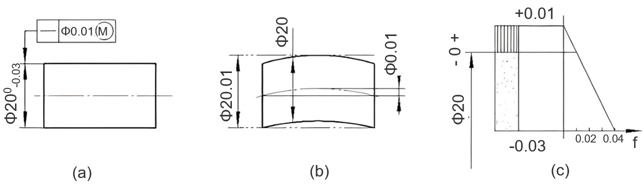 最大實(shí)體要求-拍照式藍(lán)光三維掃描儀在幾何公差分析中的應(yīng)用.jpg 最大實(shí)體要求-拍照式藍(lán)光三維掃描儀在幾何公差分析中的應(yīng)用.jpg