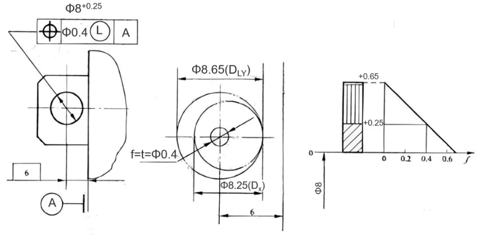 最小實(shí)體要求-拍照式藍(lán)光三維掃描儀在幾何公差分析中的應(yīng)用.jpg 最小實(shí)體要求-拍照式藍(lán)光三維掃描儀在幾何公差分析中的應(yīng)用.jpg