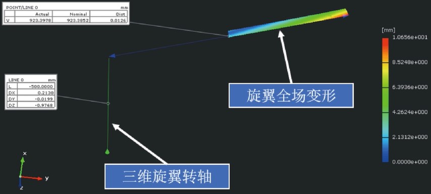 直升機(jī)旋翼位移軌跡DIC測量-dic三維全場應(yīng)變測量系統(tǒng)在航空航天領(lǐng)域中的應(yīng)用.jpg 直升機(jī)旋翼位移軌跡DIC測量-dic三維全場應(yīng)變測量系統(tǒng)在航空航天領(lǐng)域中的應(yīng)用.jpg